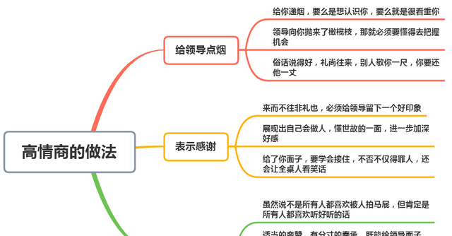 商务礼仪 | 领导给你递烟，怎么接最合适？